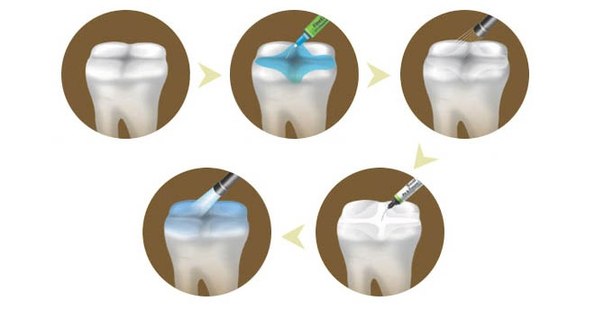 стоматология в питере